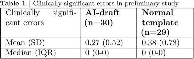 Figure 2 for The Impact of AI Assistance on Radiology Reporting: A Pilot Study Using Simulated AI Draft Reports