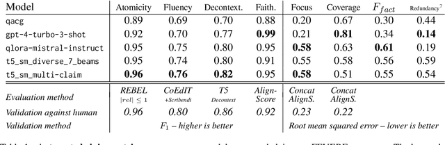 Figure 2 for Claim Extraction for Fact-Checking: Data, Models, and Automated Metrics