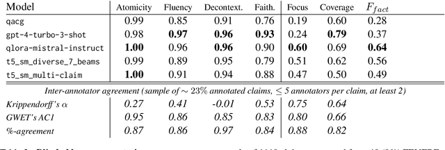 Figure 3 for Claim Extraction for Fact-Checking: Data, Models, and Automated Metrics