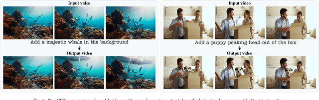 Figure 1 for DynVFX: Augmenting Real Videos with Dynamic Content