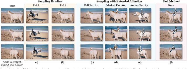 Figure 3 for DynVFX: Augmenting Real Videos with Dynamic Content