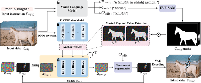 Figure 4 for DynVFX: Augmenting Real Videos with Dynamic Content