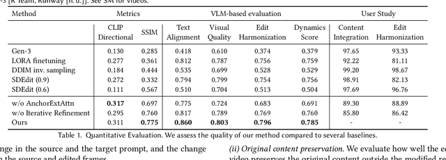 Figure 2 for DynVFX: Augmenting Real Videos with Dynamic Content