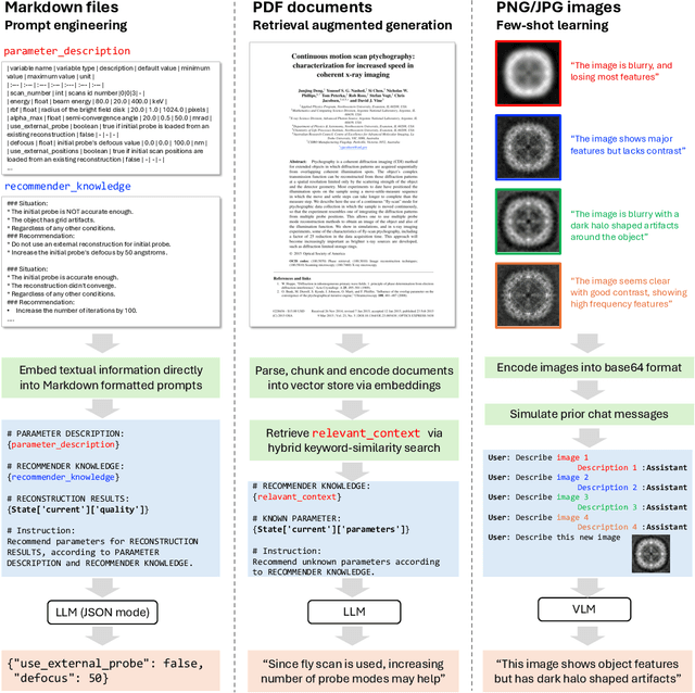 Figure 1 for PEAR: A Robust and Flexible Automation Framework for Ptychography Enabled by Multiple Large Language Model Agents