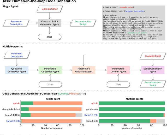 Figure 2 for PEAR: A Robust and Flexible Automation Framework for Ptychography Enabled by Multiple Large Language Model Agents