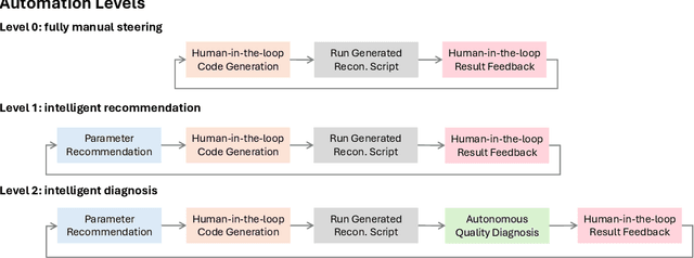 Figure 3 for PEAR: A Robust and Flexible Automation Framework for Ptychography Enabled by Multiple Large Language Model Agents