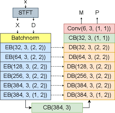 Figure 3 for Binaural Rendering of Ambisonic Signals by Neural Networks