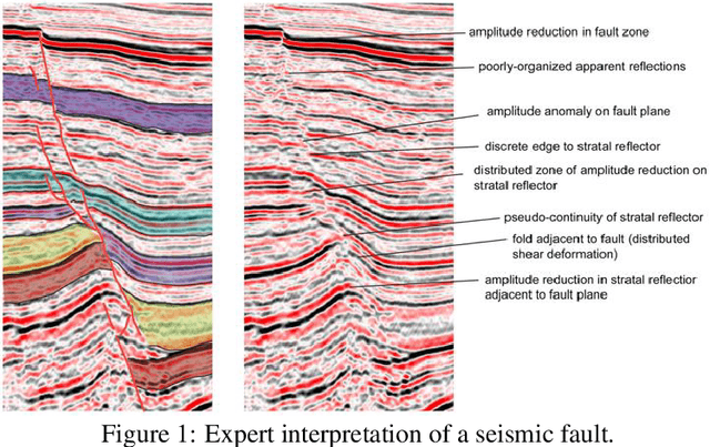 Figure 1 for CRACKS: Crowdsourcing Resources for Analysis and Categorization of Key Subsurface faults