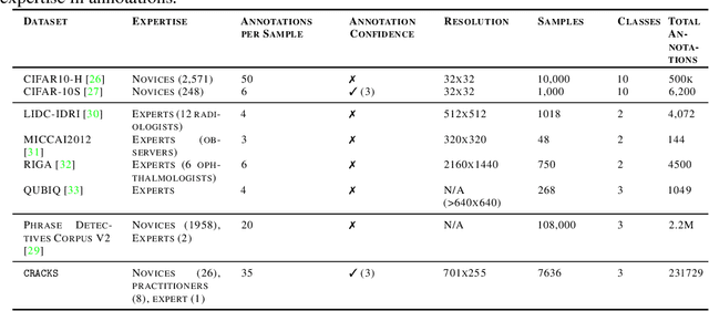 Figure 2 for CRACKS: Crowdsourcing Resources for Analysis and Categorization of Key Subsurface faults