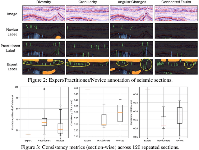 Figure 4 for CRACKS: Crowdsourcing Resources for Analysis and Categorization of Key Subsurface faults