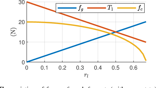 Figure 3 for A Center-of-Mass Shifting Aerial Manipulation Platform for Heavy-Tool Handling on Non-Horizontal Surfaces