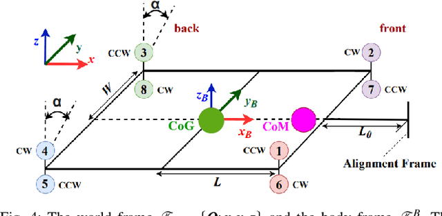 Figure 4 for A Center-of-Mass Shifting Aerial Manipulation Platform for Heavy-Tool Handling on Non-Horizontal Surfaces