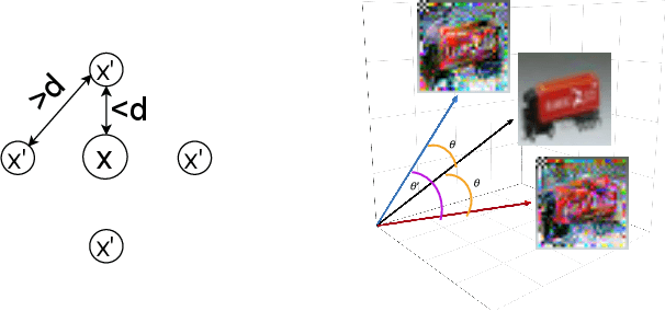 Figure 3 for Privacy Side Channels in Machine Learning Systems