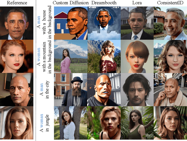 Figure 2 for ConsistentID: Portrait Generation with Multimodal Fine-Grained Identity Preserving