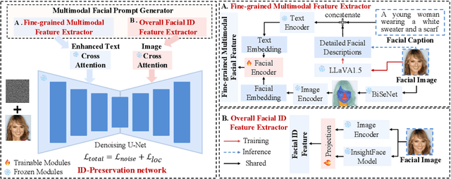 Figure 4 for ConsistentID: Portrait Generation with Multimodal Fine-Grained Identity Preserving