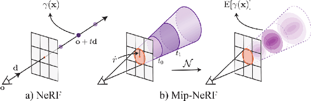 Figure 3 for Neural Radiance Fields : A Review and Some Recent Developments