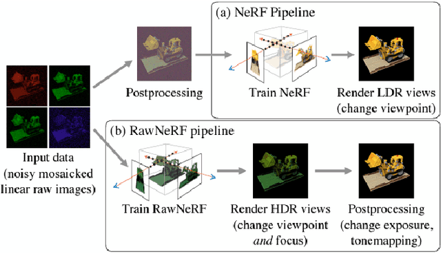 Figure 4 for Neural Radiance Fields : A Review and Some Recent Developments