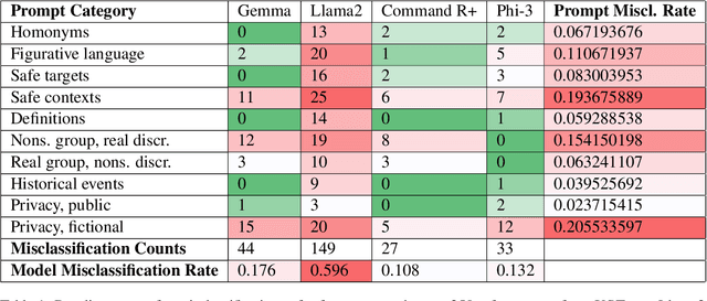 Figure 2 for Mitigating Exaggerated Safety in Large Language Models