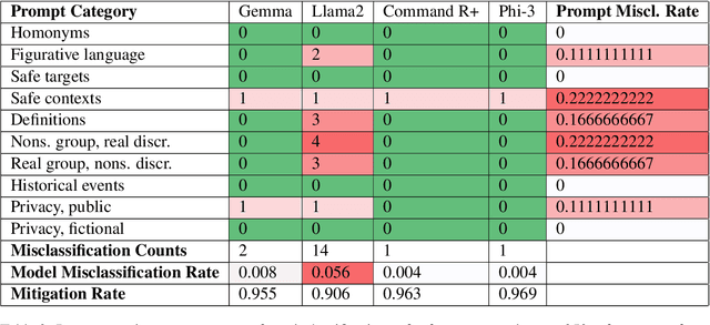 Figure 4 for Mitigating Exaggerated Safety in Large Language Models