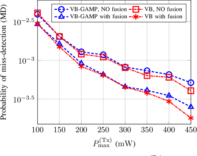 Figure 1 for A Flexible Framework for Grant-Free Random Access in Cell-Free Massive MIMO Systems