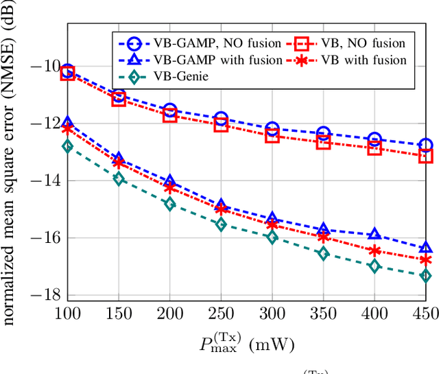 Figure 2 for A Flexible Framework for Grant-Free Random Access in Cell-Free Massive MIMO Systems