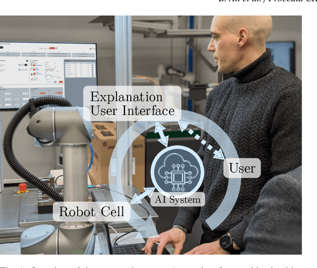 Figure 1 for Human-AI Interaction in Industrial Robotics: Design and Empirical Evaluation of a User Interface for Explainable AI-Based Robot Program Optimization