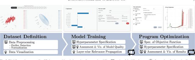 Figure 2 for Human-AI Interaction in Industrial Robotics: Design and Empirical Evaluation of a User Interface for Explainable AI-Based Robot Program Optimization