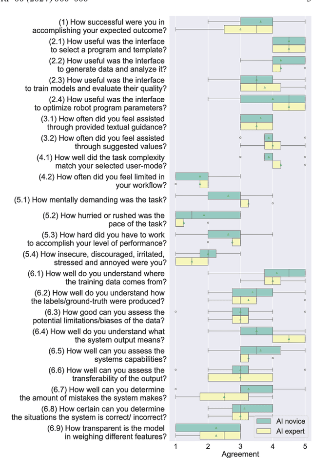 Figure 4 for Human-AI Interaction in Industrial Robotics: Design and Empirical Evaluation of a User Interface for Explainable AI-Based Robot Program Optimization