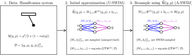 Figure 1 for Training Hamiltonian neural networks without backpropagation