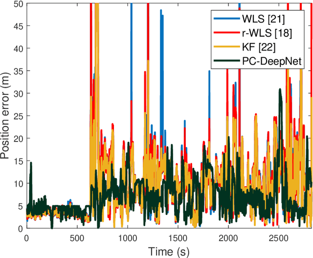 Figure 2 for PC-DeepNet: A GNSS Positioning Error Minimization Framework Using Permutation-Invariant Deep Neural Network