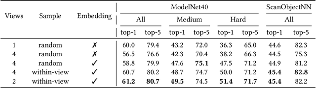 Figure 4 for Beyond First Impressions: Integrating Joint Multi-modal Cues for Comprehensive 3D Representation