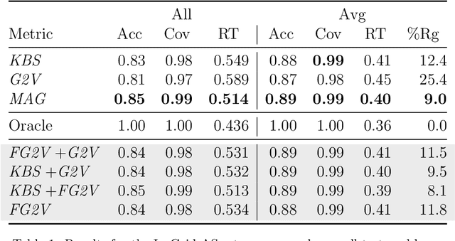 Figure 2 for Algorithm Selection for Optimal Multi-Agent Path Finding via Graph Embedding