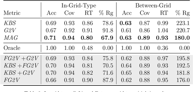 Figure 4 for Algorithm Selection for Optimal Multi-Agent Path Finding via Graph Embedding