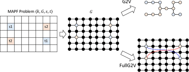 Figure 1 for Algorithm Selection for Optimal Multi-Agent Path Finding via Graph Embedding