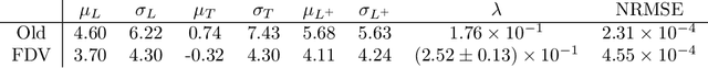 Figure 4 for Fire Dynamic Vision: Image Segmentation and Tracking for Multi-Scale Fire and Plume Behavior