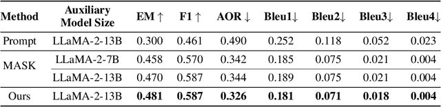 Figure 2 for Perception of Knowledge Boundary for Large Language Models through Semi-open-ended Question Answering