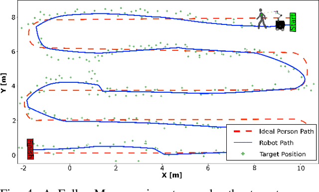 Figure 4 for CARPE-ID: Continuously Adaptable Re-identification for Personalized Robot Assistance