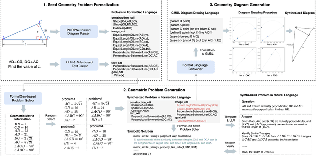 Figure 3 for GeoFM: Enhancing Geometric Reasoning of MLLMs via Synthetic Data Generation through Formal Language