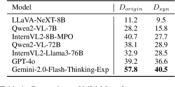 Figure 2 for GeoFM: Enhancing Geometric Reasoning of MLLMs via Synthetic Data Generation through Formal Language