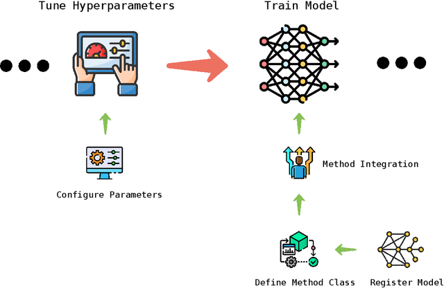 Figure 4 for TALENT: A Tabular Analytics and Learning Toolbox