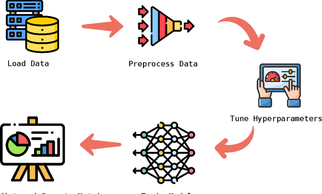 Figure 3 for TALENT: A Tabular Analytics and Learning Toolbox