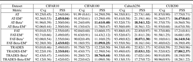 Figure 4 for The Pitfalls and Promise of Conformal Inference Under Adversarial Attacks