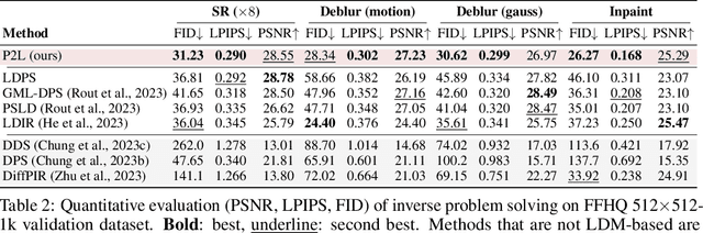 Figure 3 for Prompt-tuning latent diffusion models for inverse problems