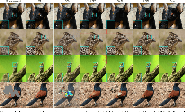 Figure 4 for Prompt-tuning latent diffusion models for inverse problems