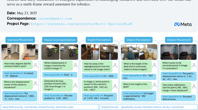 Figure 1 for Multi-SpatialMLLM: Multi-Frame Spatial Understanding with Multi-Modal Large Language Models