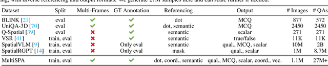 Figure 2 for Multi-SpatialMLLM: Multi-Frame Spatial Understanding with Multi-Modal Large Language Models