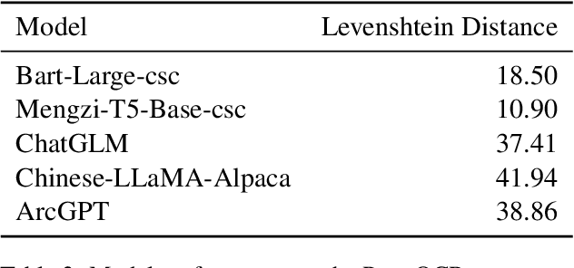 Figure 4 for ArcGPT: A Large Language Model Tailored for Real-world Archival Applications