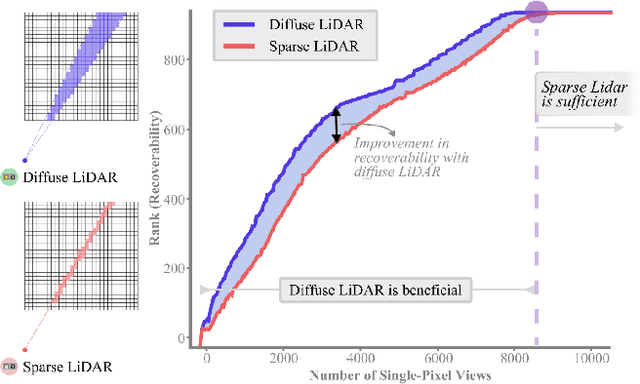 Figure 4 for Blurred LiDAR for Sharper 3D: Robust Handheld 3D Scanning with Diffuse LiDAR and RGB