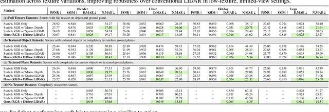 Figure 1 for Blurred LiDAR for Sharper 3D: Robust Handheld 3D Scanning with Diffuse LiDAR and RGB