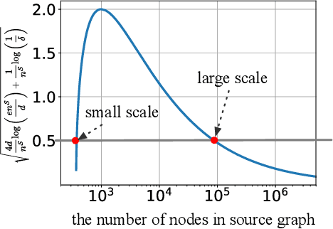 Figure 3 for Can Modifying Data Address Graph Domain Adaptation?